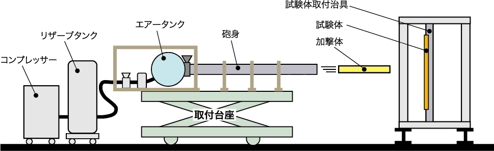 試験装置イメージ図