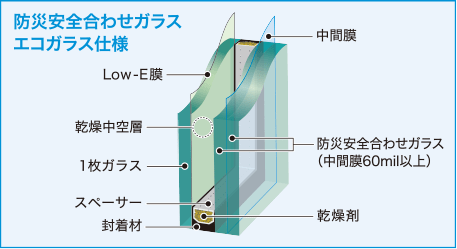 防災安全合わせガラスエコガラス仕様
