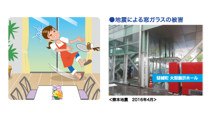 防災ガラス約1% 板ガラス約50%~60%