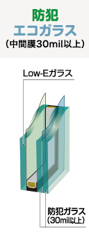 防犯エコガラス（中間膜30mil以上）：Low-Eガラス 防犯ガラス（30mil以上）