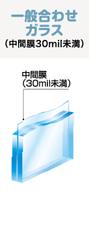 一般合わせガラス（中間膜30mil未満）：中間膜（30mil未満）