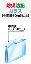 防災防犯ガラス（中間膜30mil以上）：中間膜（30mil以上）