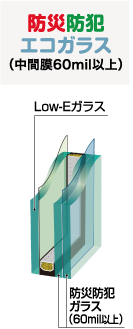 防犯エコガラス（中間膜30mil以上）：Low-Eガラス 防災防犯ガラス（30mil以上）