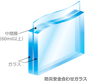 中間膜60mil以上 防災安全合わせガラス