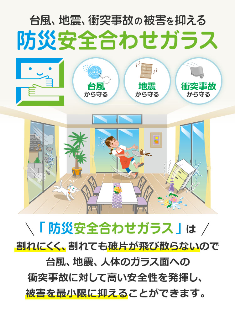 台風、地震、衝突事故の被害を抑える 防災安全合わせガラス 「防災安全合わせガラス」は割れにくく、割れても破片が飛び散らないので台風、地震、人体のガラス面への衝突事故に対して高い安全性を発揮し、被害を最小限に抑えることができます。